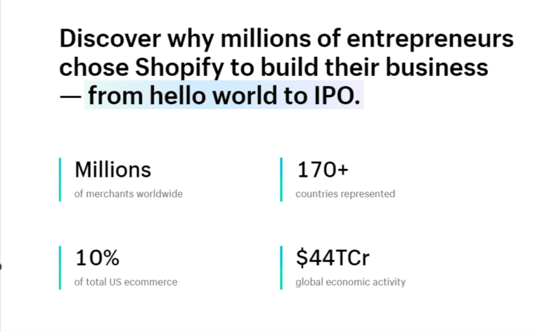 how does shopify work